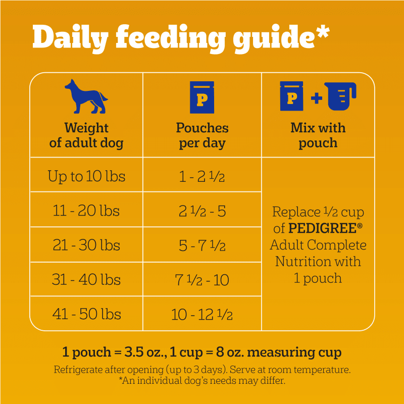 PEDIGREE® Wet Dog Food Chopped Ground Dinner 8ct With Hearty Chicken and Beef, Bacon and Cheese Flavor feeding guidelines image