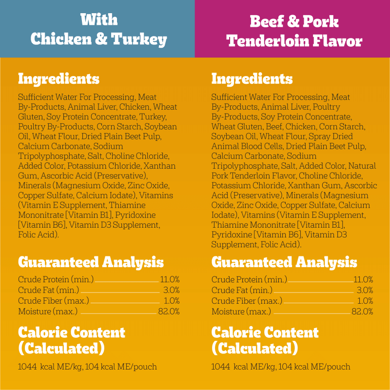 PEDIGREE HIGH PROTEIN Adult Soft Wet Dog Food 30-Count Variety Pack guaranteed analysis image
