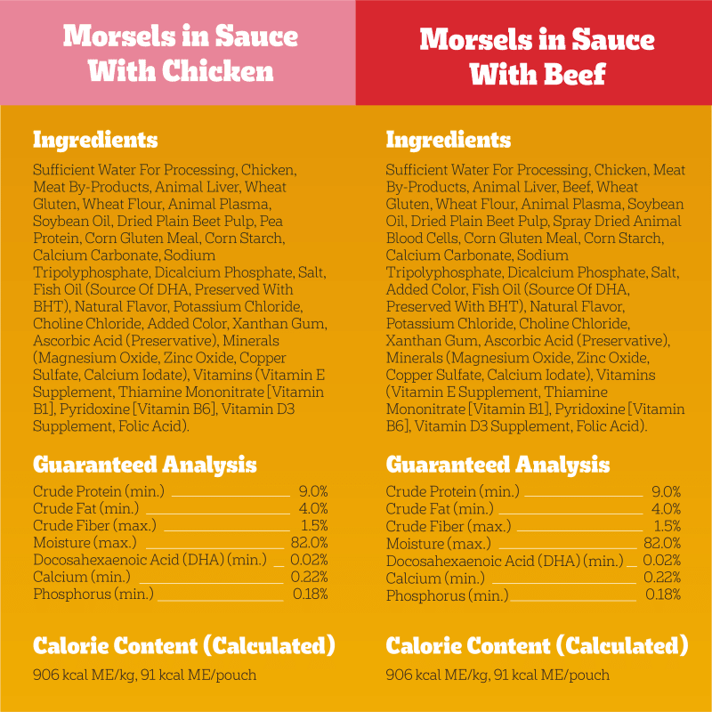 PEDIGREE® CHOICE CUTS™ Puppy Morsels in Sauce With Chicken and With Beef Wet Meaty Dog Food Variety Pack ingredients image