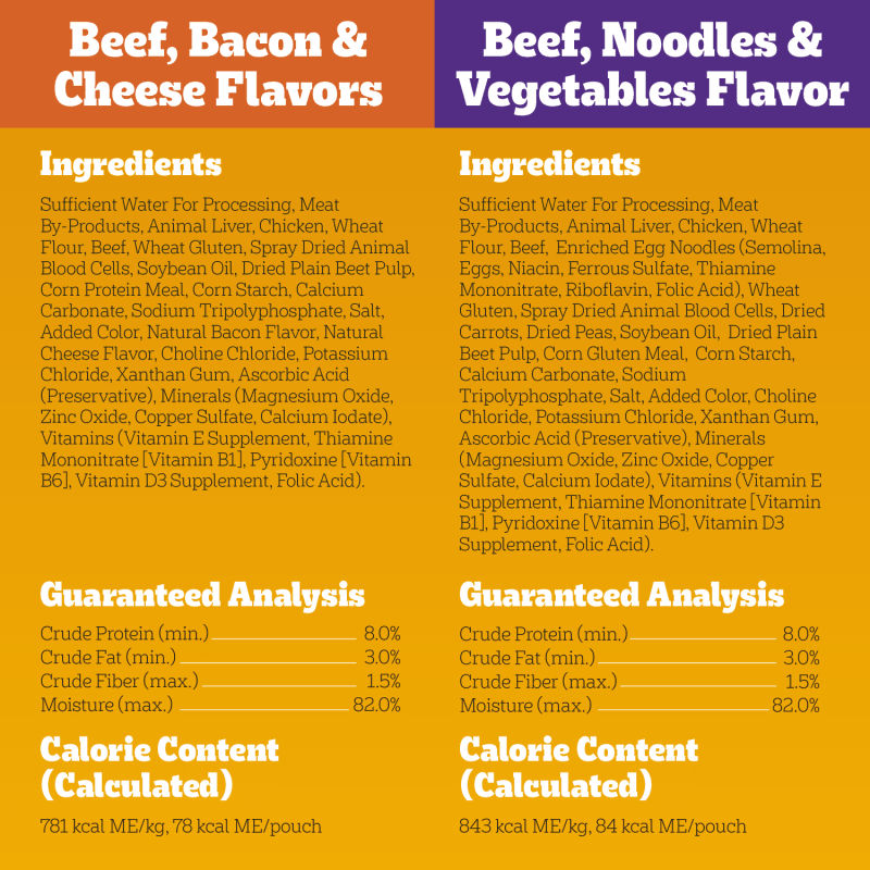 Pedigree Choice Cuts In Gravy Adult Wet Dog Food Beef Flavor Variety Pack, 3.5 oz. Pouches, 30-Count guaranteed analysis image