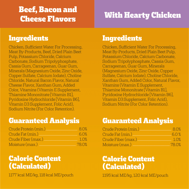 PEDIGREE® Wet Dog Food Chopped Ground Dinner 8ct With Hearty Chicken and Beef, Bacon and Cheese Flavor ingredients image