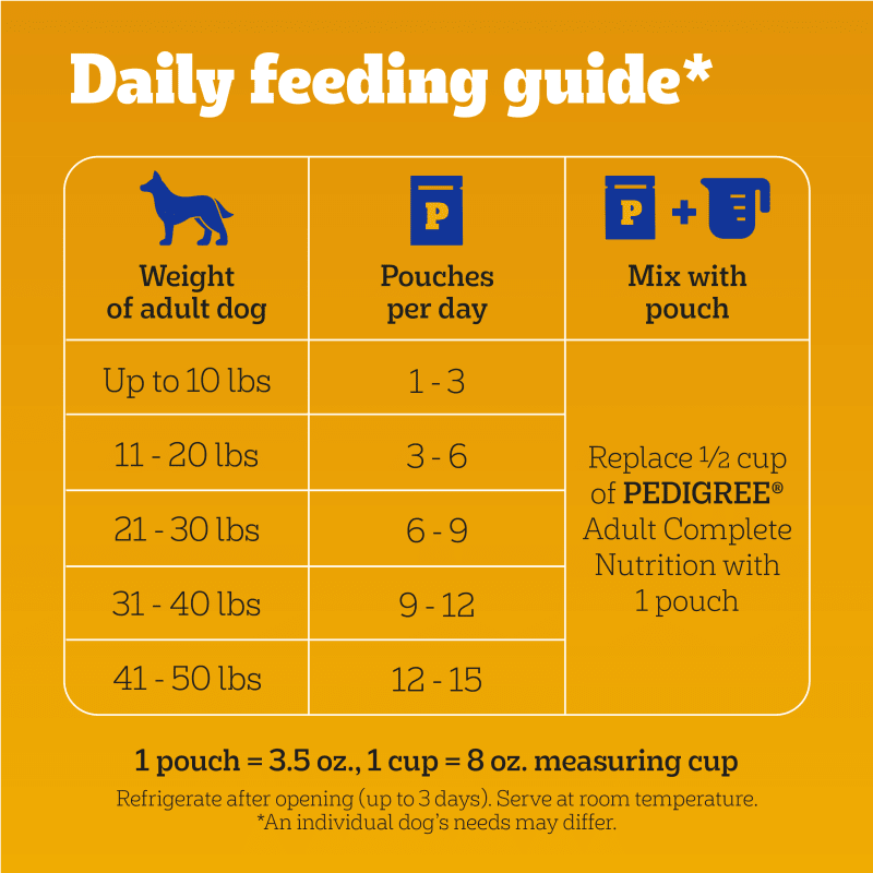 PEDIGREE®CHOICE CUTS™ IN GRAVY 30ct Wet Dog Food feeding guidelines image