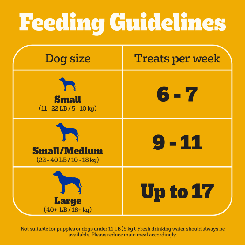 PEDIGREE® CANINE COOKOUTS™ Chicken Flavored Meaty Strips feeding guidelines image