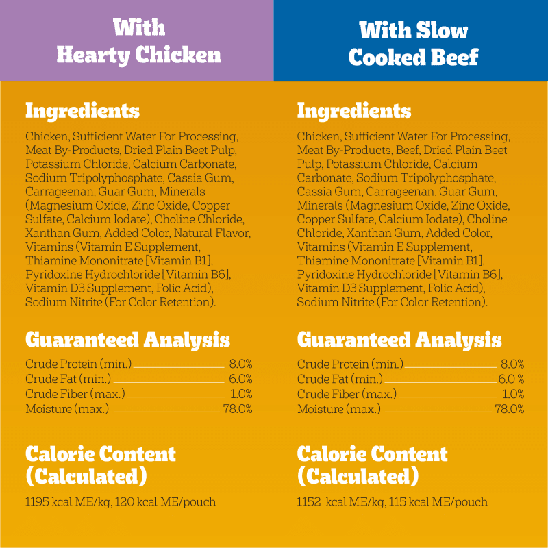 PEDIGREE® Pouch Chopped Ground Dinner 18ct Variety Pack with Beef, Bacon, and Cheese Flavor guaranteed analysis image