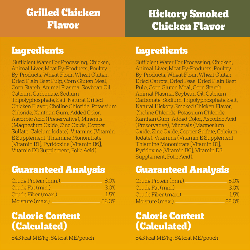 PEDIGREE® CHOICE CUTS IN GRAVY Adult Soft Wet Dog Food 30-Count Variety Pack guaranteed analysis image