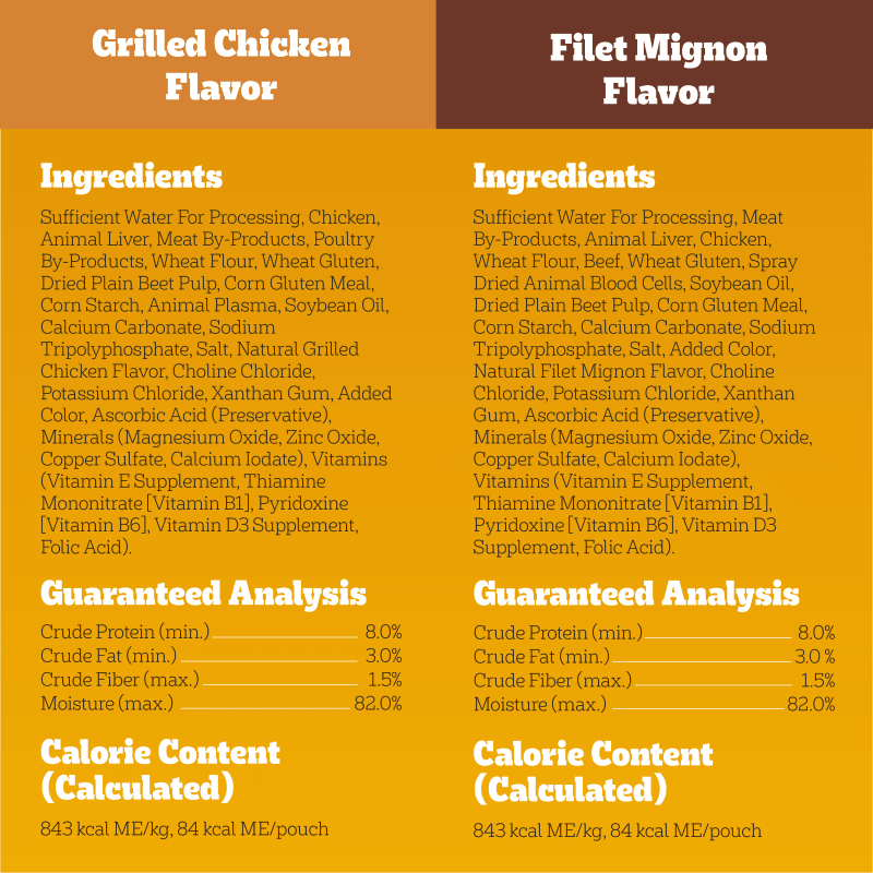 PEDIGREE® CHOICE CUTS™ 18ct Grill-Inspired Classics Hickory Smoked Chicken, Grilled Chicken in Sauce, and Filet Mignon Flavor in Gravy Wet Dog Food guaranteed analysis image