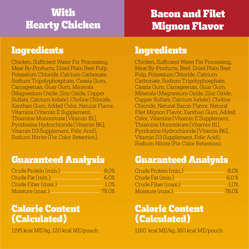 PEDIGREE® Pouch Chopped Ground Dinner 30ct 3 Flavor Variety Pack guaranteed analysis image