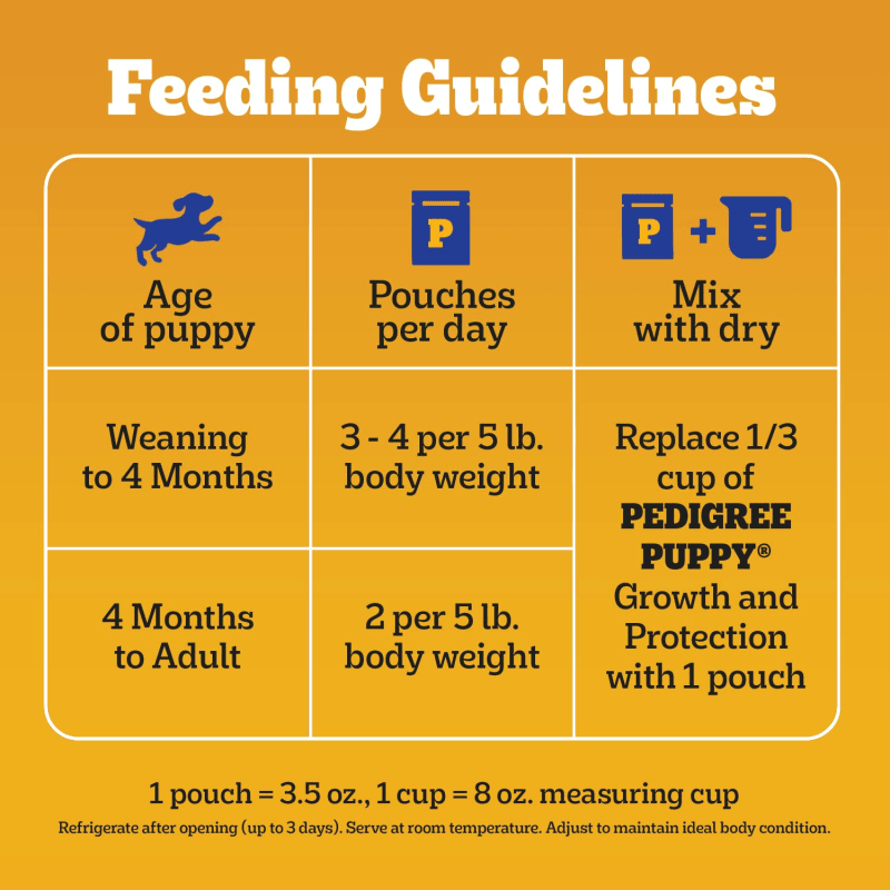 PEDIGREE® Soft Wet Dog Food Puppy Morsels in Sauce With Beef feeding guidelines image