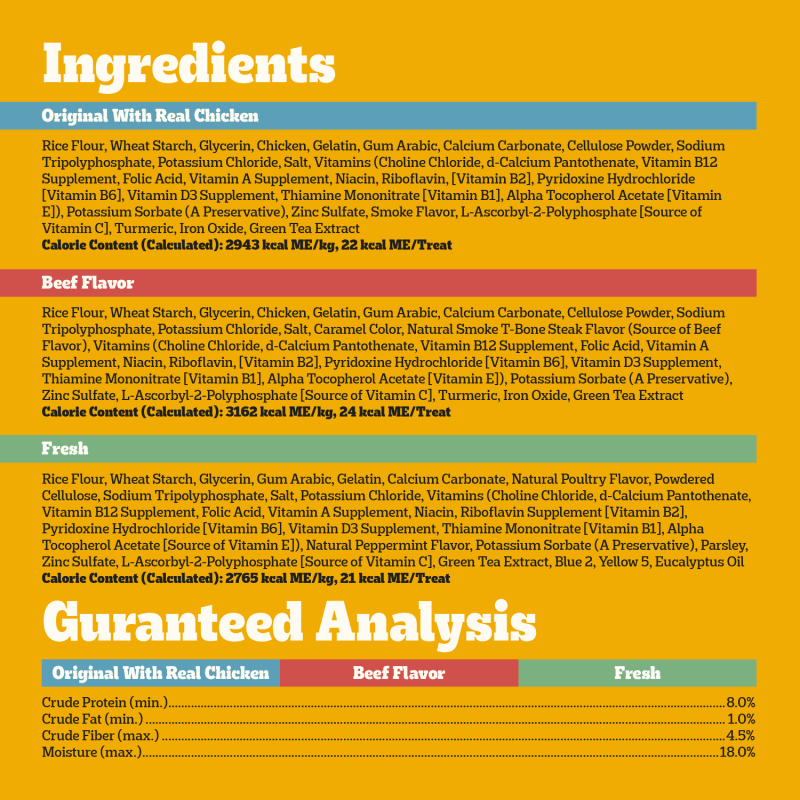 PEDIGREE® DENTASTIX™ Original Toy & Small Breed Dog Treats, Beef & Fresh Variety Pack ingredients image