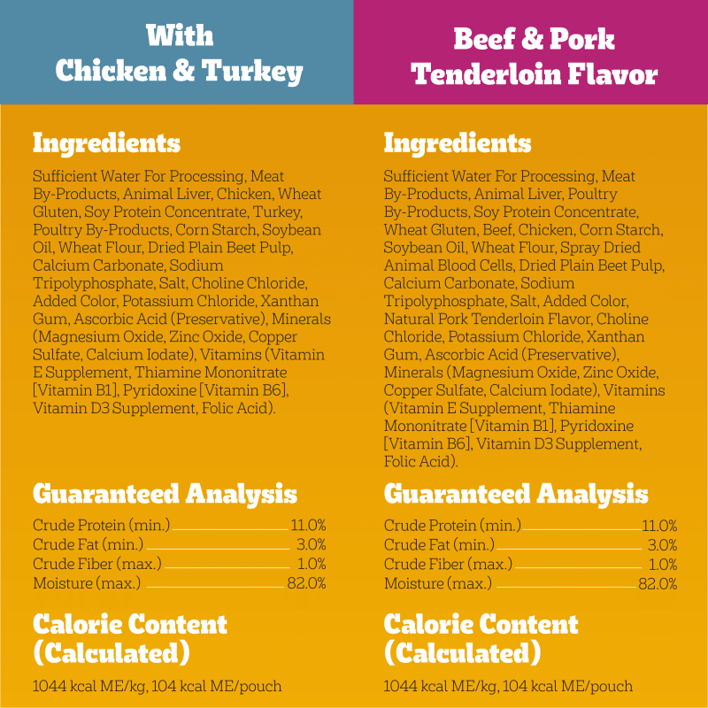 PEDIGREE® High Protein Wet Dog Food Pouches Variety Pack guaranteed analysis image