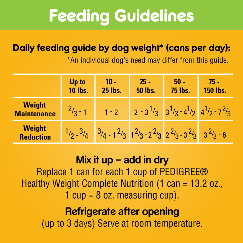 PEDIGREE® Wet Dog Food Chopped Ground Dinner Combo with Chicken, Liver & Beef and Beef, Bacon & Cheese Flavor feeding guidelines image 1