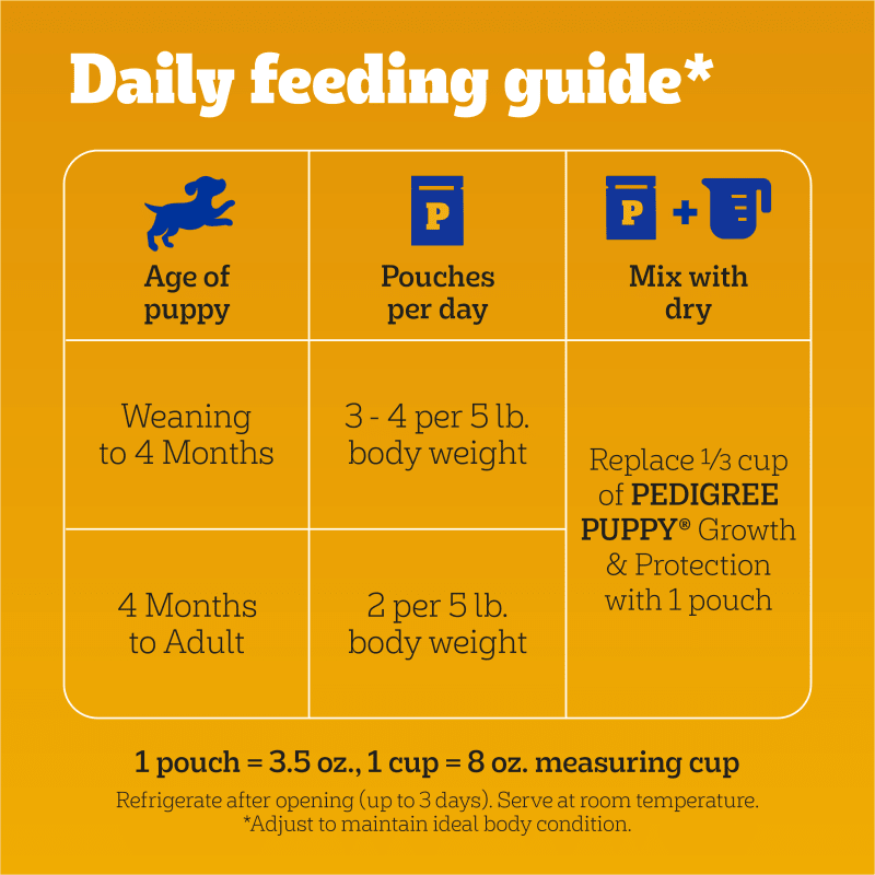 PEDIGREE PUPPY™ Soft Wet Dog Food Morsels in Sauce with Chicken feeding guidelines image