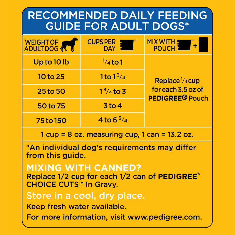 PEDIGREE® Dry Dog Food High Protein Chicken and Turkey Flavor feeding guidelines image