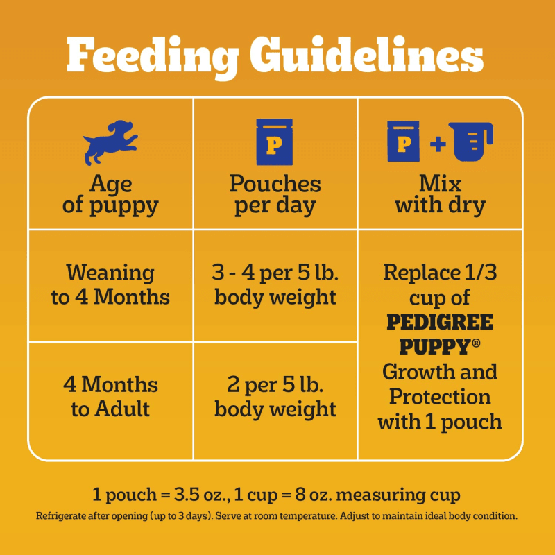 PEDIGREE® Soft Wet Dog Food Puppy 18-Count Variety Pack feeding guidelines image