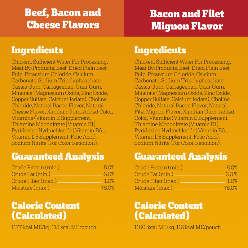 PEDIGREE® Pouch TRADITIONAL GROUND DINNER® 8ct ingredients image