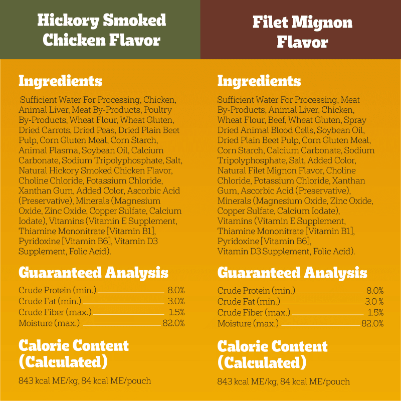 PEDIGREE®CHOICE CUTS™ IN GRAVY 30ct Wet Dog Food guaranteed analysis image