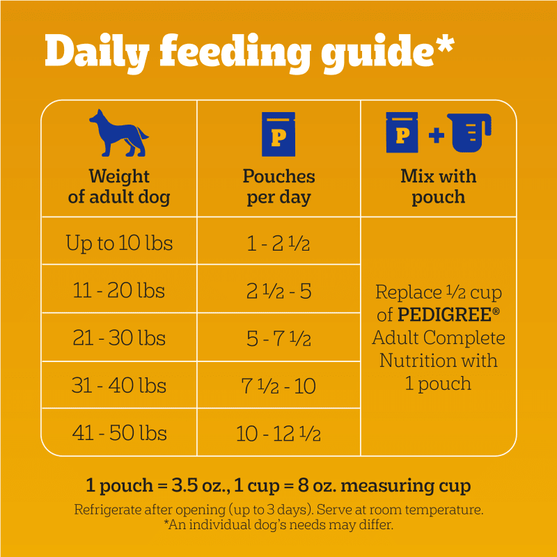 PEDIGREE® CHOICE CUTS™ 18ct Grill-Inspired Classics Hickory Smoked Chicken, Grilled Chicken in Sauce, and Filet Mignon Flavor in Gravy Wet Dog Food feeding guidelines image