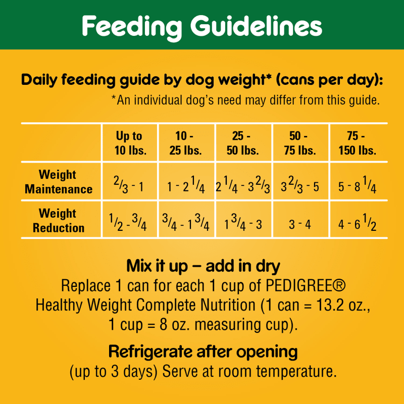 PEDIGREE® Weight Management Beef & Liver Dinner Wet Dog Food feeding guidelines image