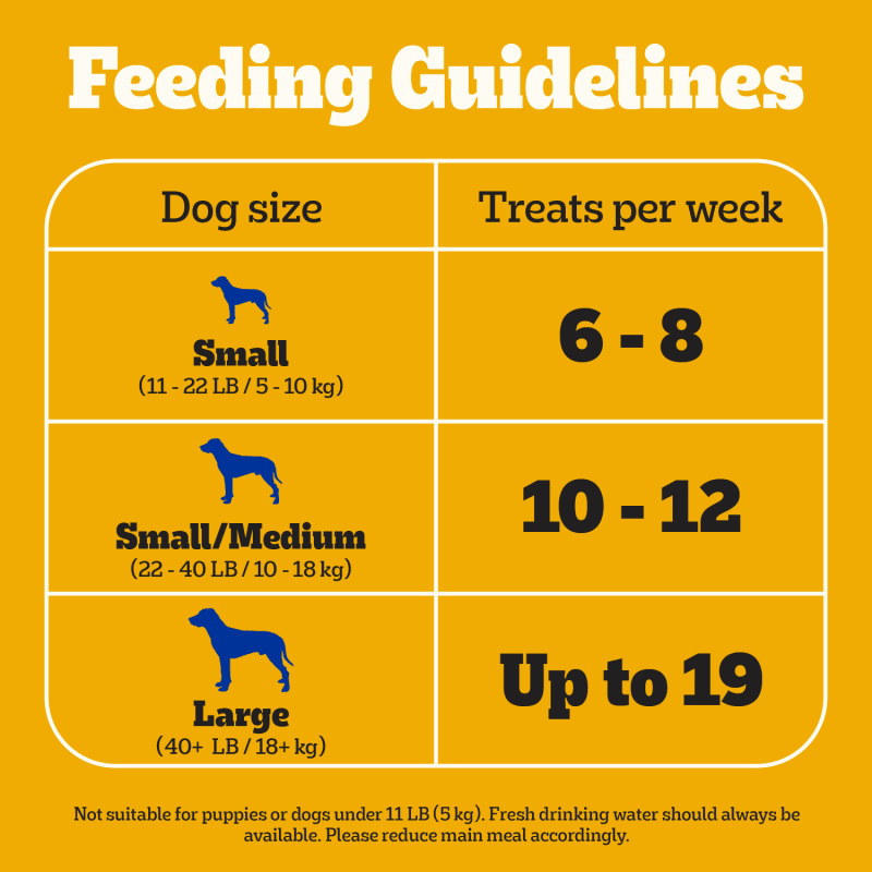 PEDIGREE® CANINE COOKOUTS™ Chicken Flavored Meaty Sticks