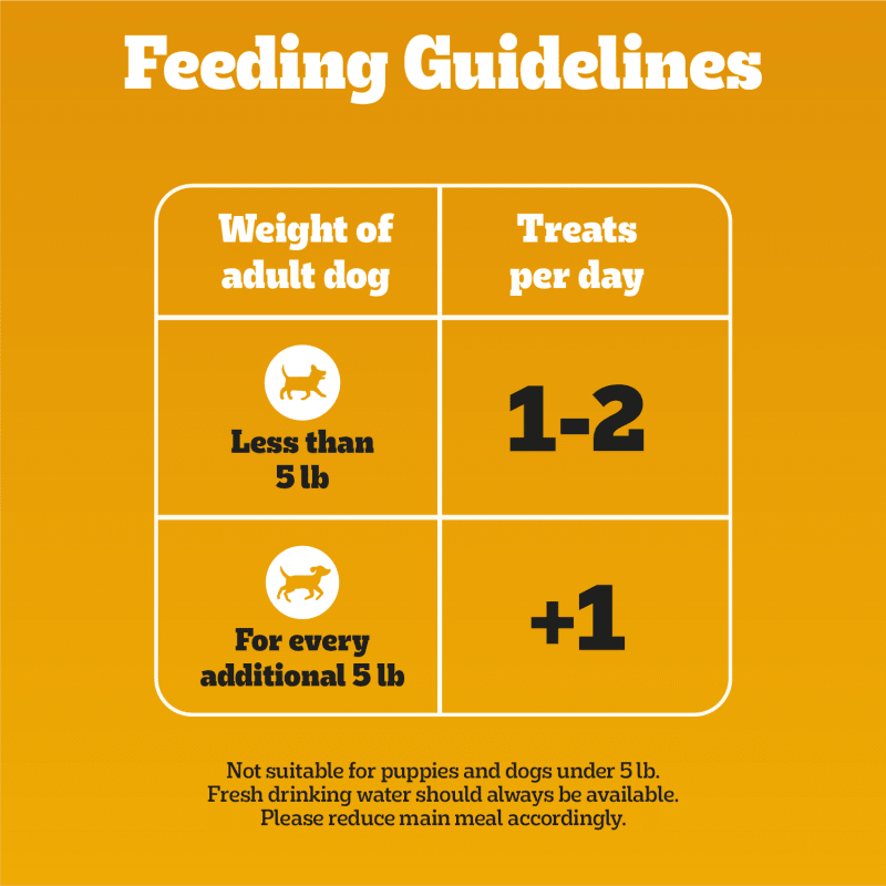 PEDIGREE® Mini Tasty Biscuits Dog Treats, Peanut Butter & Bacon Flavor feeding guidelines image