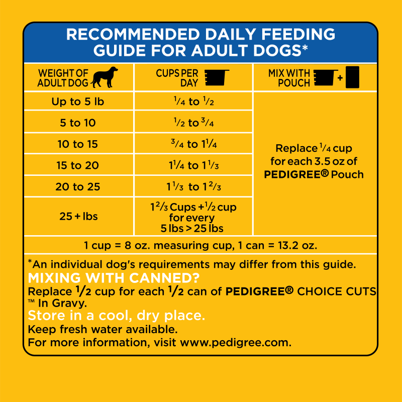 PEDIGREE® Dry Dog Food Small Dog Grilled Steak and Vegetable Flavor feeding guidelines image