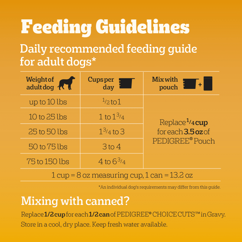 PEDIGREE® Adult Dry Dog Food, Roasted Chicken and Vegetable Flavor with Bacon Flavored Bites feeding guidelines image