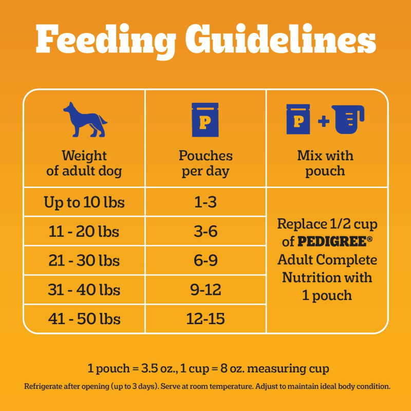 PEDIGREE® CHOICE CUTS IN GRAVY™ Adult Soft Wet Dog Food 30-Count Variety Pack feeding guidelines image