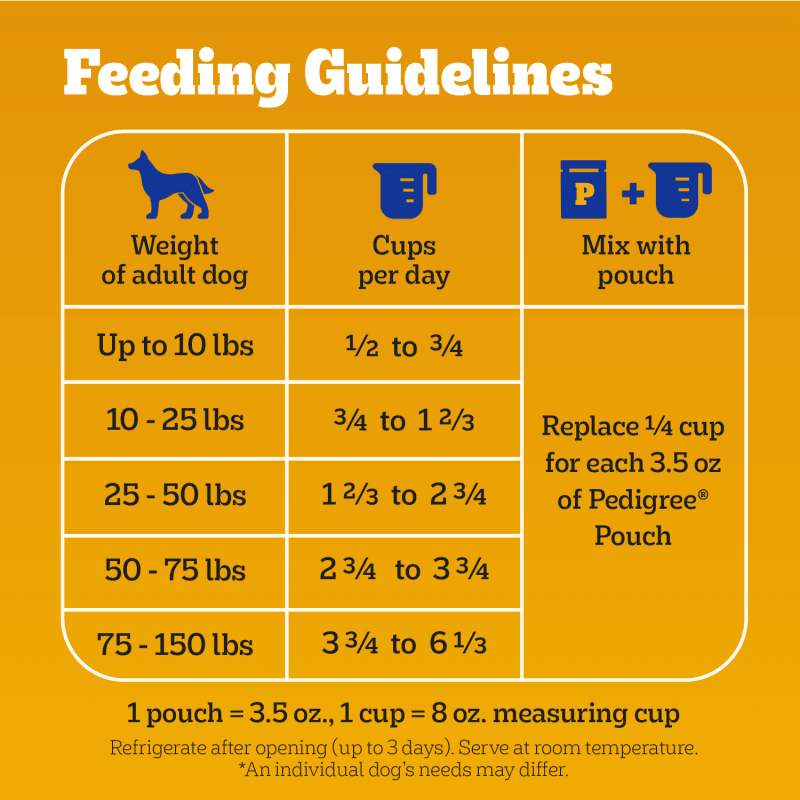PEDIGREE® Dry Dog Food Adult Roasted Chicken & Vegetable Flavor feeding guidelines image
