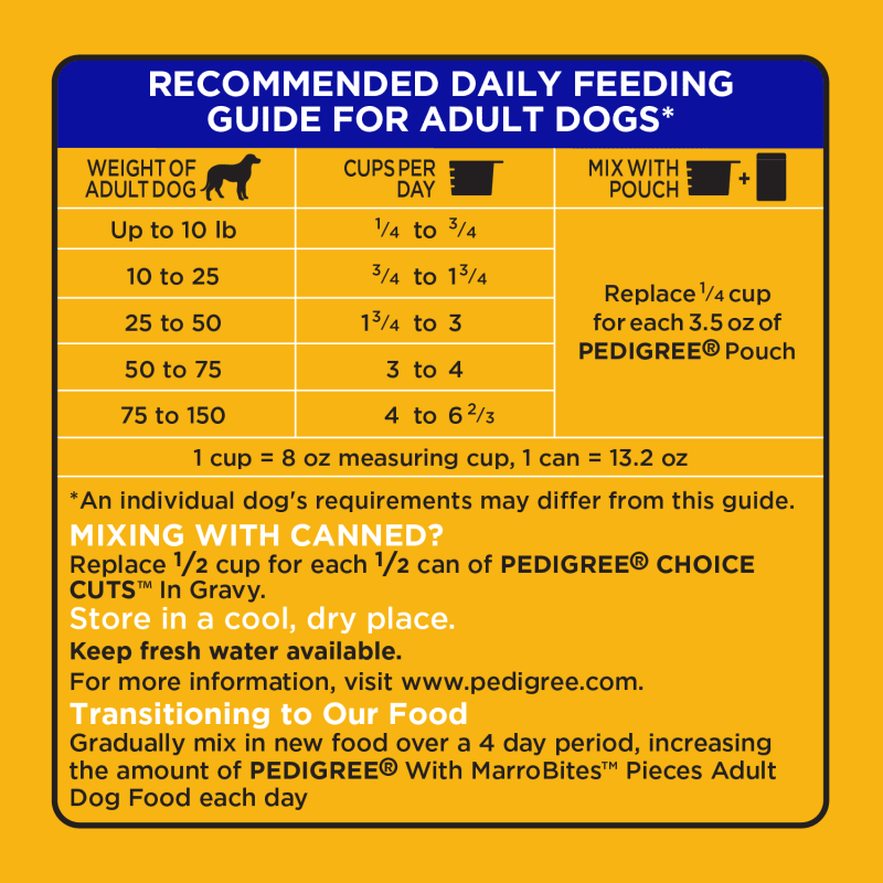 PEDIGREE® Adult Marrobites Steak and Vegetable feeding guidelines image