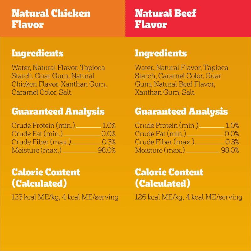 PEDIGREE® DRIZZLERS™ Savory Sauce Multipack 8-Pack ingredients image