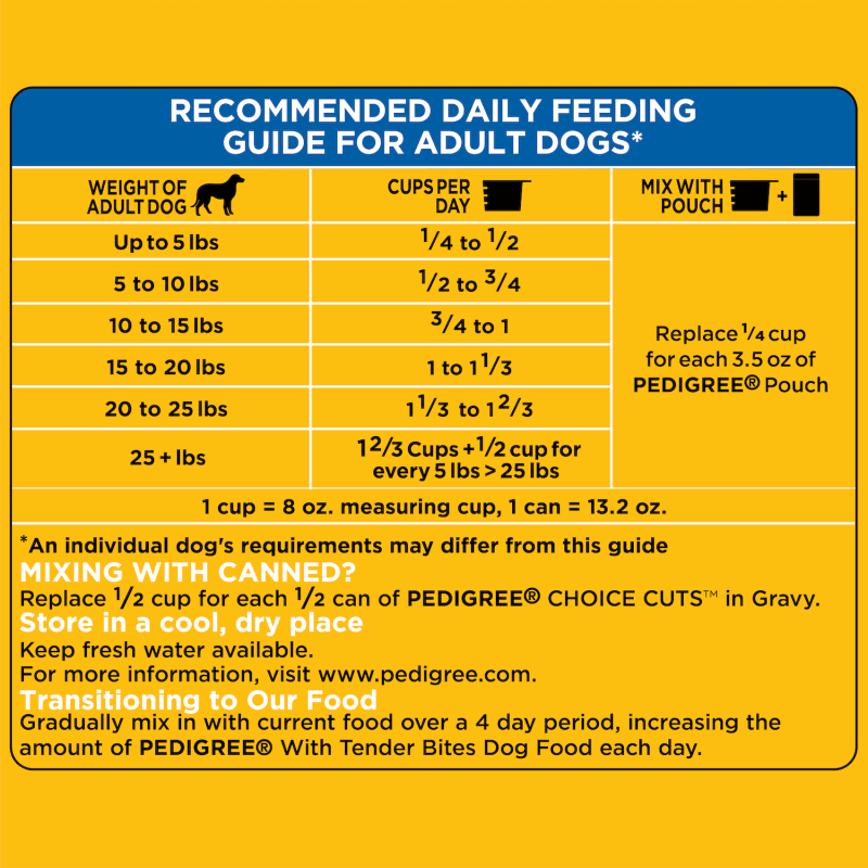 PEDIGREE® With Tender Bites for Small Dogs Complete Nutrition Adult Dry Dog Food Chicken & Steak Flavor Dog Kibble feeding guidelines image