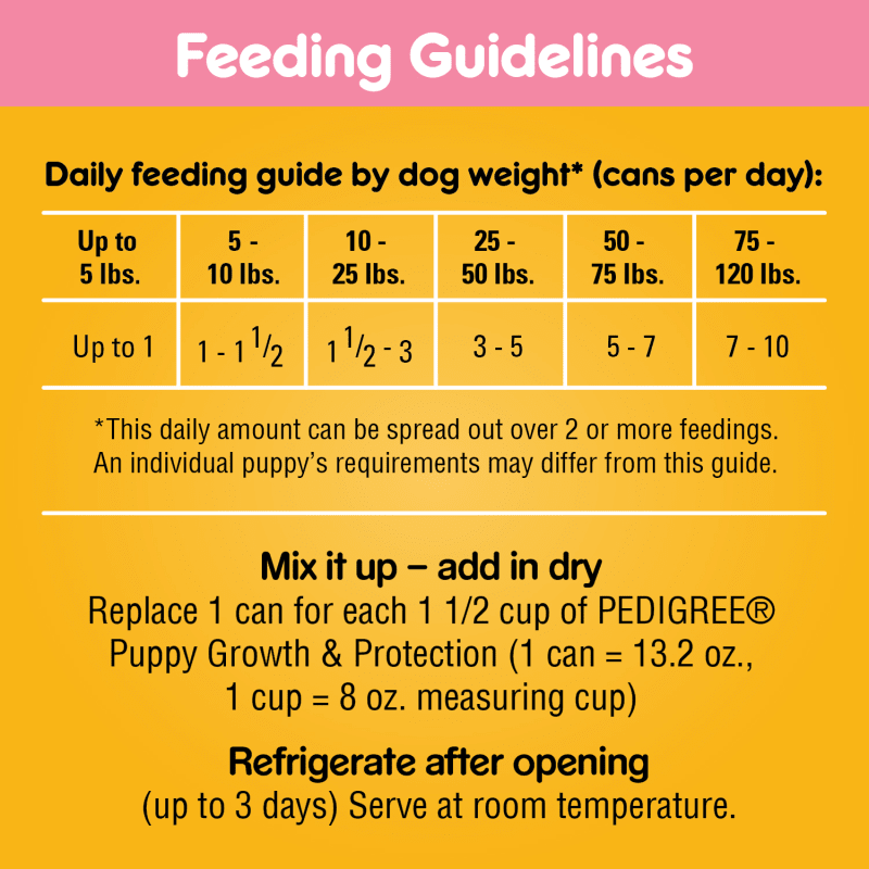 PEDIGREE® PUPPY™  Complete Nutrition - Chopped Ground Dinner with Chicken & Beef Wet Dog Food feeding guidelines image