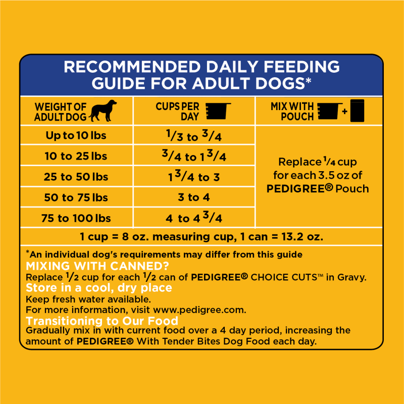 PEDIGREE® With Tender Bites Complete Nutrition Adult Dry Dog Food Chicken & Steak Flavor Dog Kibble feeding guidelines image