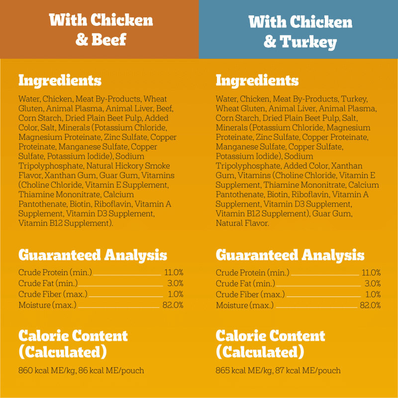 PEDIGREE® High Protein Wet Dog Food Pouches Variety Pack guaranteed analysis image