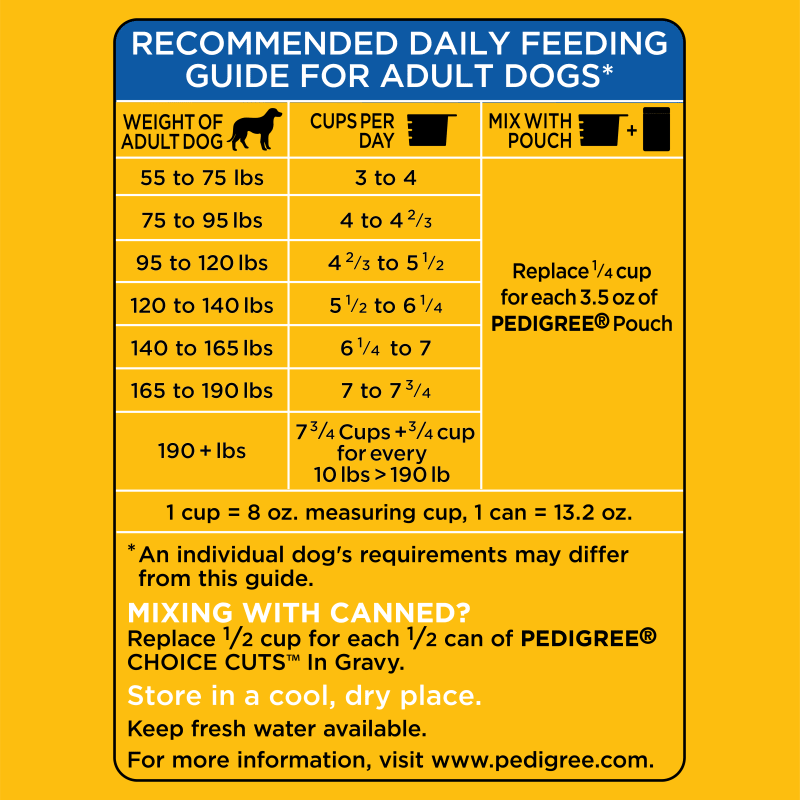 PEDIGREE® Big Dogs Roasted Chicken, Rice & Vegetable Dry Dog Food feeding guidelines image