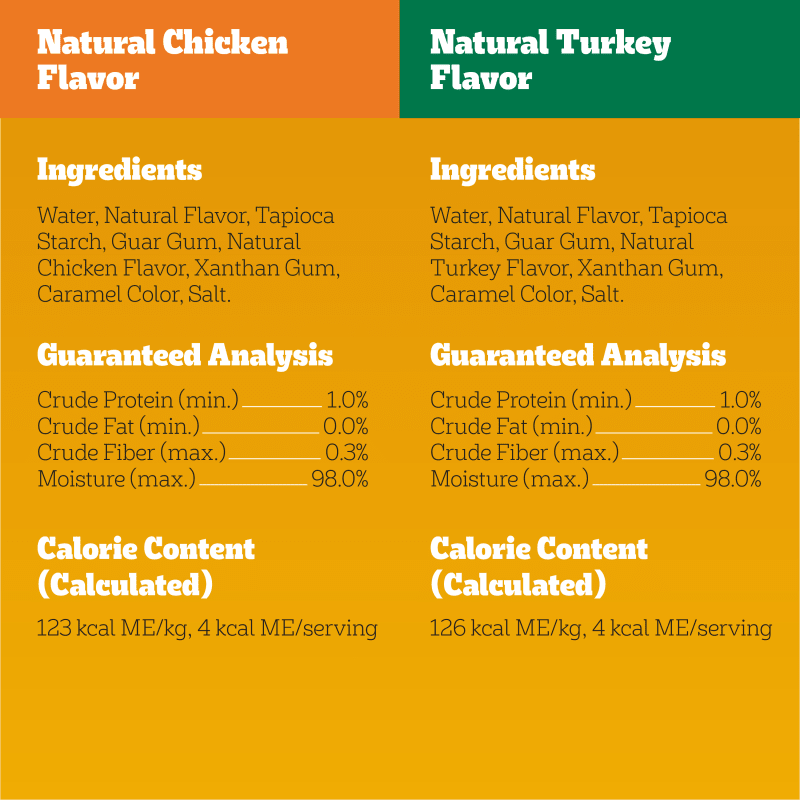 PEDIGREE® DRIZZLERS™ Savory Sauce Multipack 32-Pack guaranteed analysis image