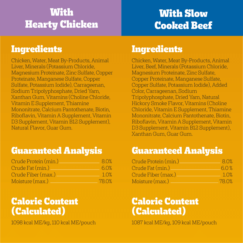 PEDIGREE® Pouch Chopped Ground Dinner 18ct Variety Pack with Bacon and Filet Mignon Flavor guaranteed analysis image
