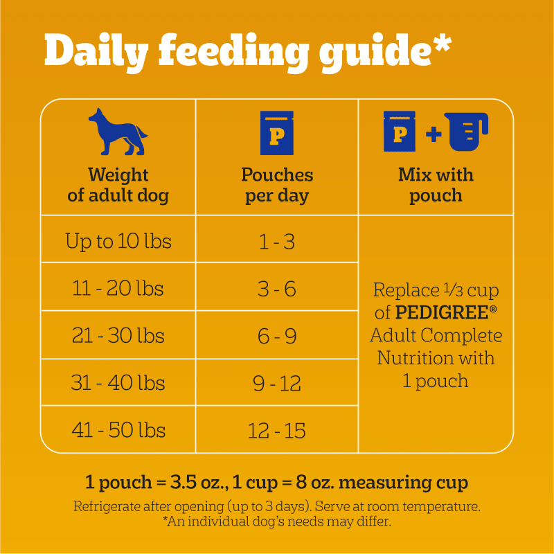 PEDIGREE® High Protein Wet Dog Food Pouches Variety Pack feeding guidelines image